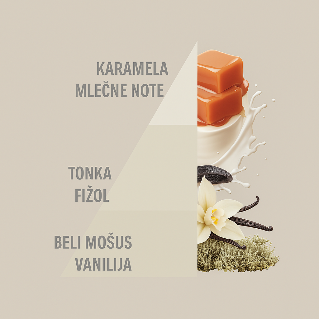 HOROMIA Waschmittelparfüm BIANCO LATTE